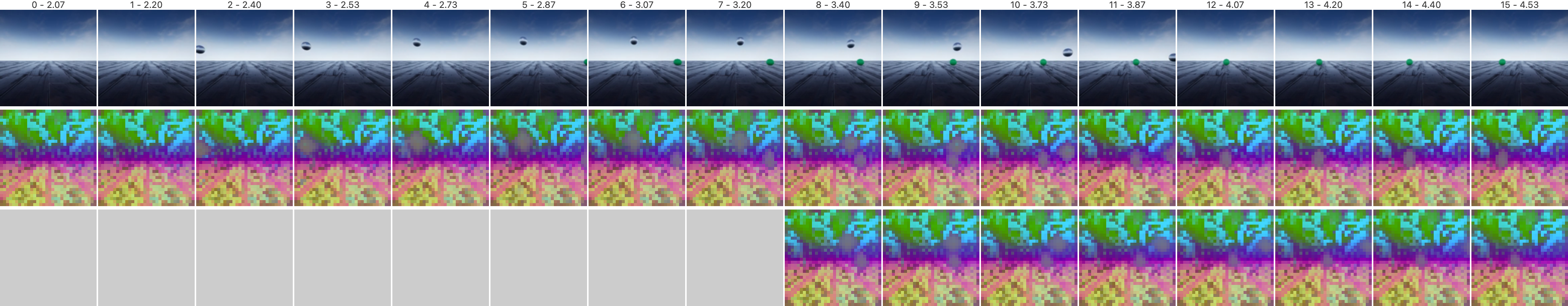 DINO-World autoregressive rollout results. This figure shows two examples of autoregressive rollouts. The top row is the real video, the middle row is the visualization of the *ground-truth* DINOv2 features, and the bottom row shows DINO-world's predicted features over time.